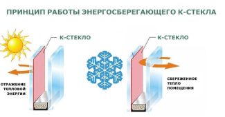 Энергосберегающее к-стекло