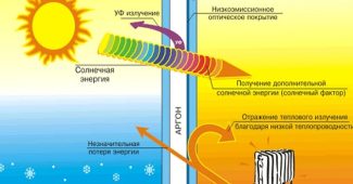Низкоэмиссионное стекло