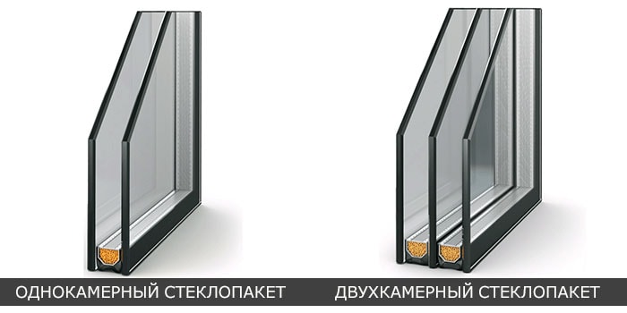 Стеклопакет